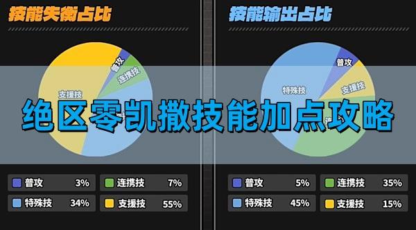 绝区零凯撒技能如何加点