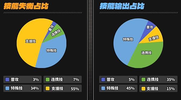 绝区零凯撒技能如何加点