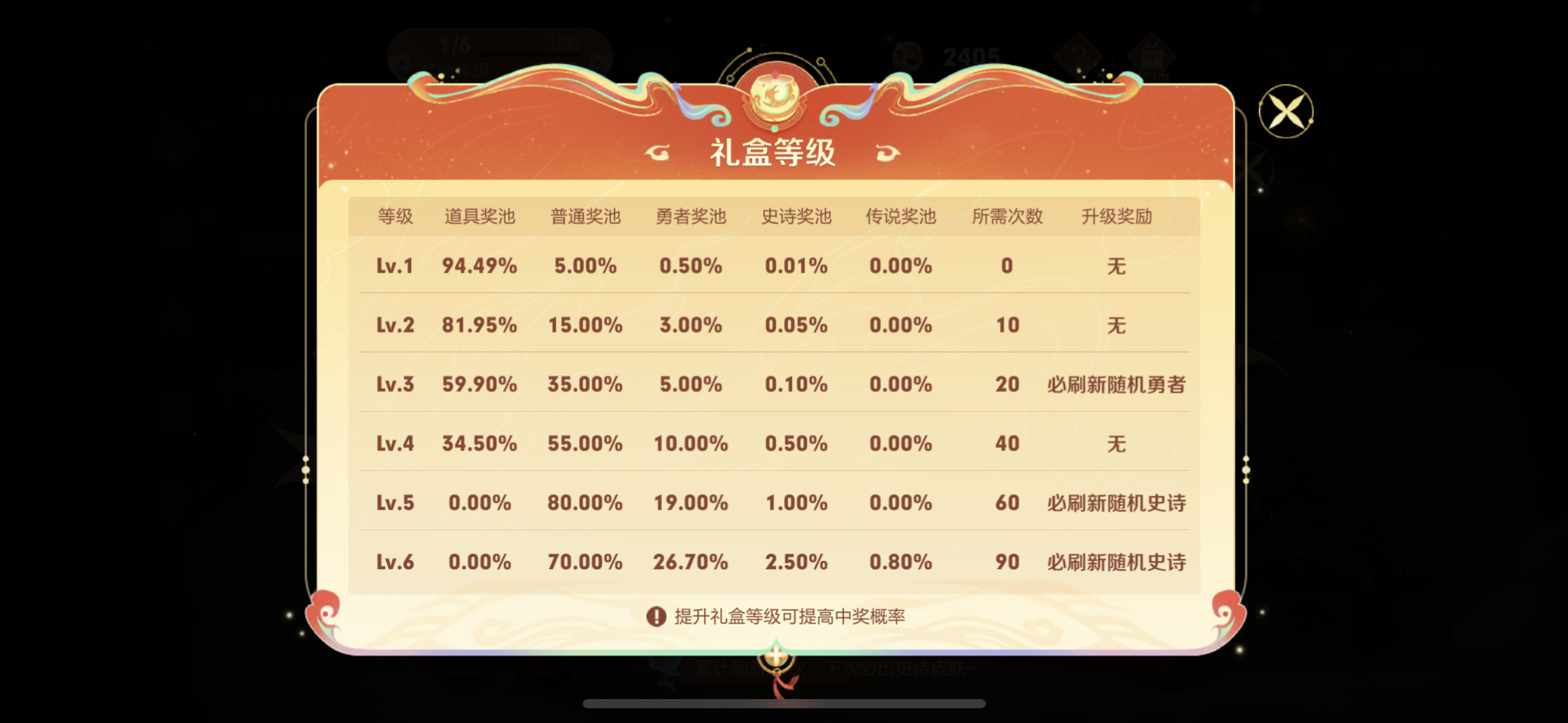 王者荣耀灵宝市集活动怎么玩