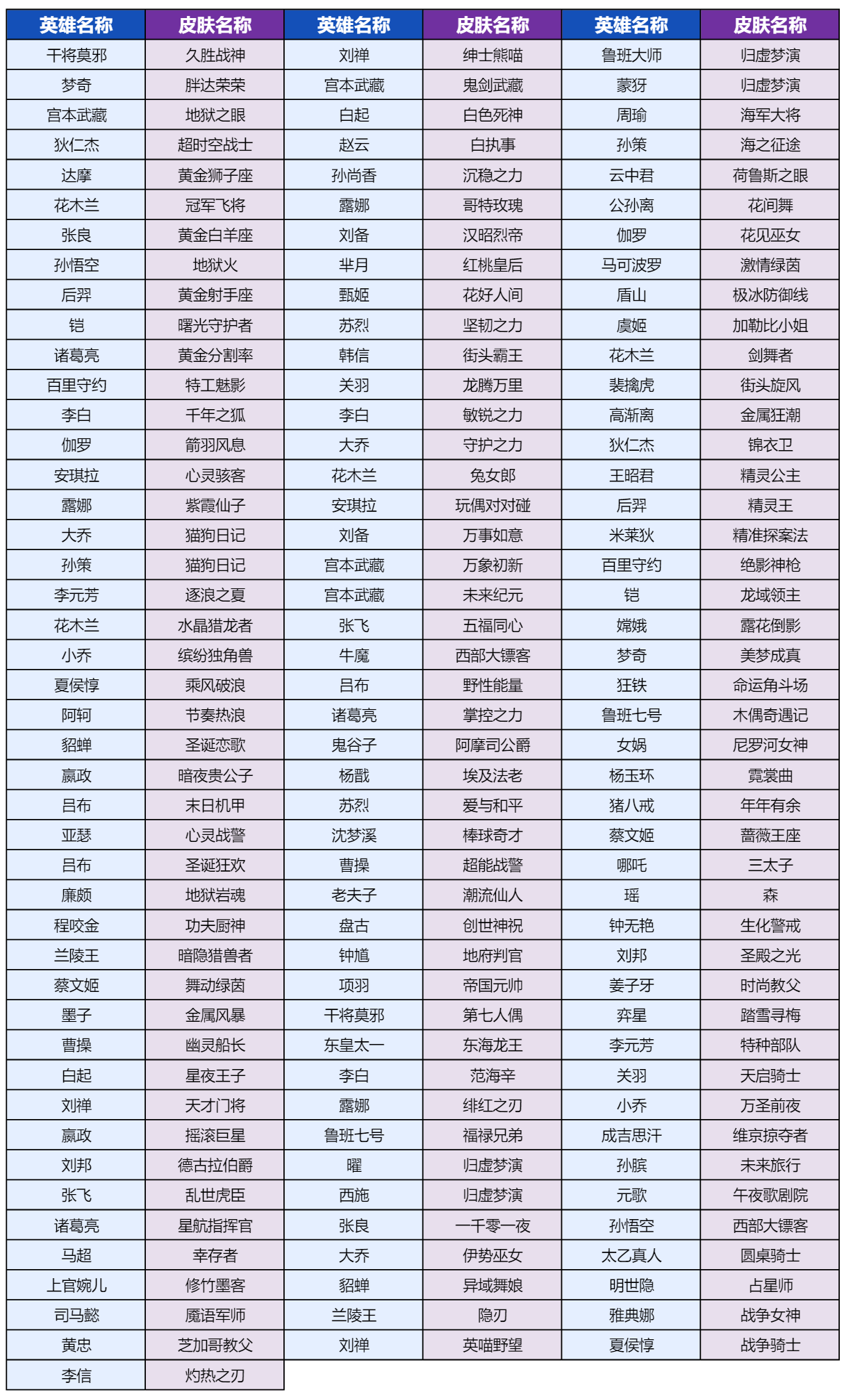 王者荣耀灵宝市集活动怎么玩