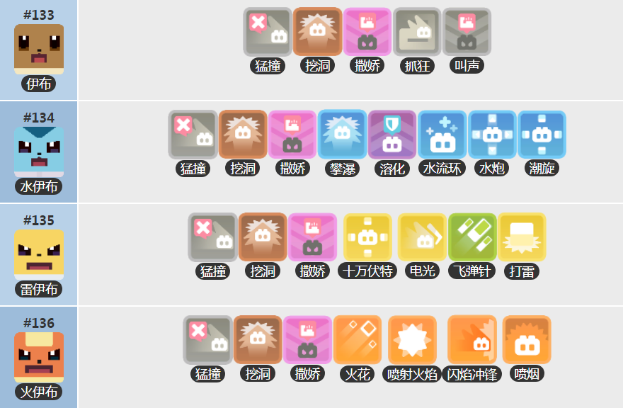 宝可梦大探险伊布获得方法 伊布火水雷伊布食谱技能宾果数据一览