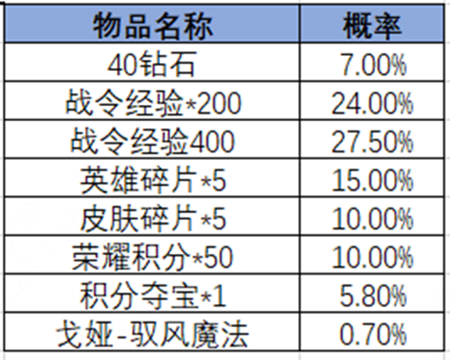 王者荣耀2024年第3期荣耀战令是什么