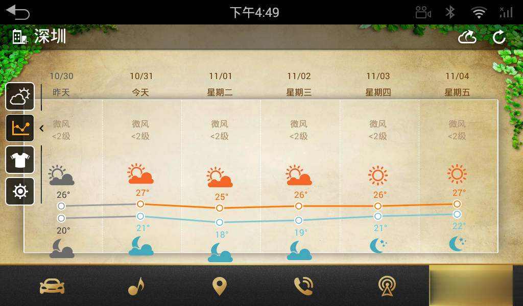 天气通车机版软件截图2