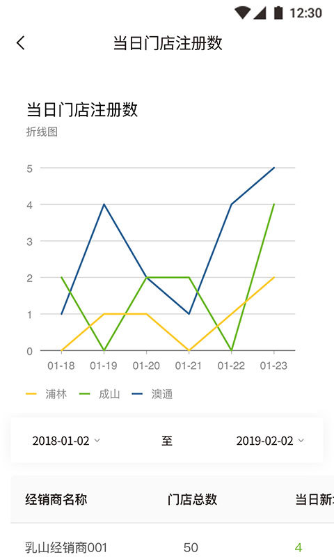 小浦管家app软件截图4