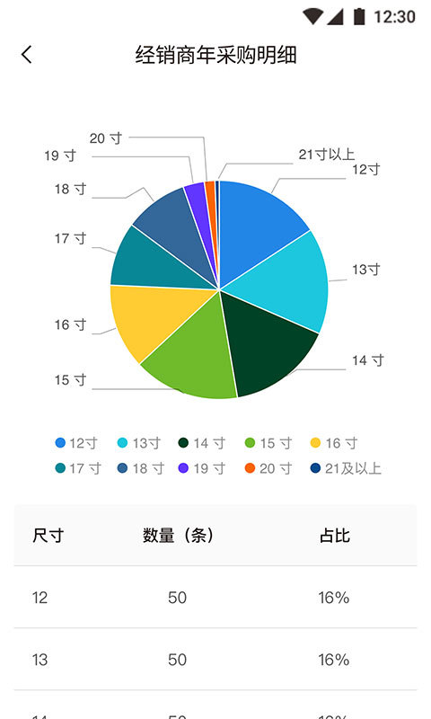 小浦管家app软件截图2