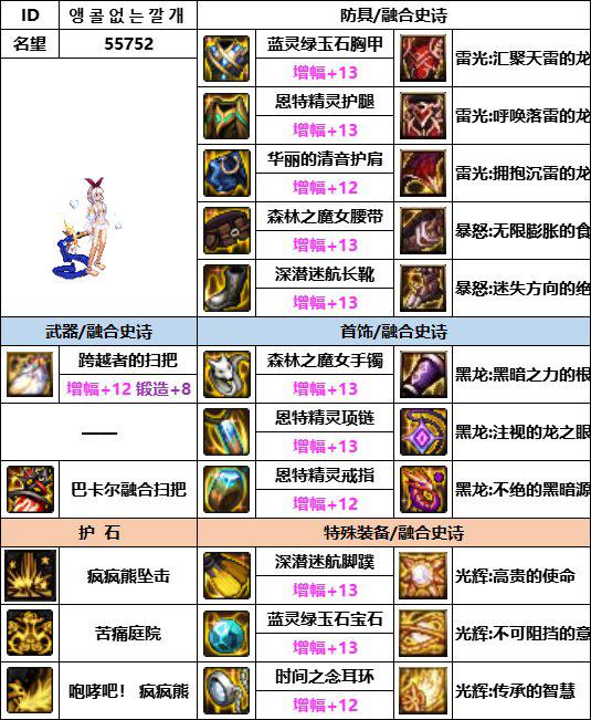 DNF神界版本奶萝装备如何选