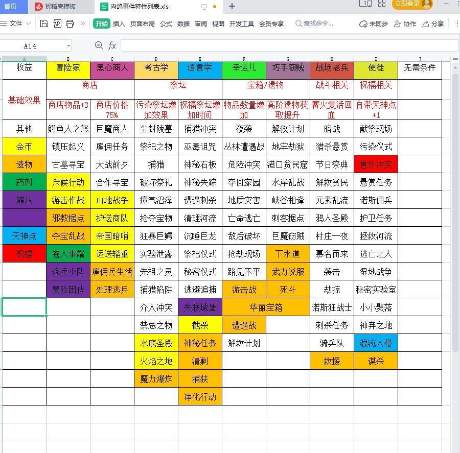 暂时还没想好名字的肉鸽战棋修改钻石版